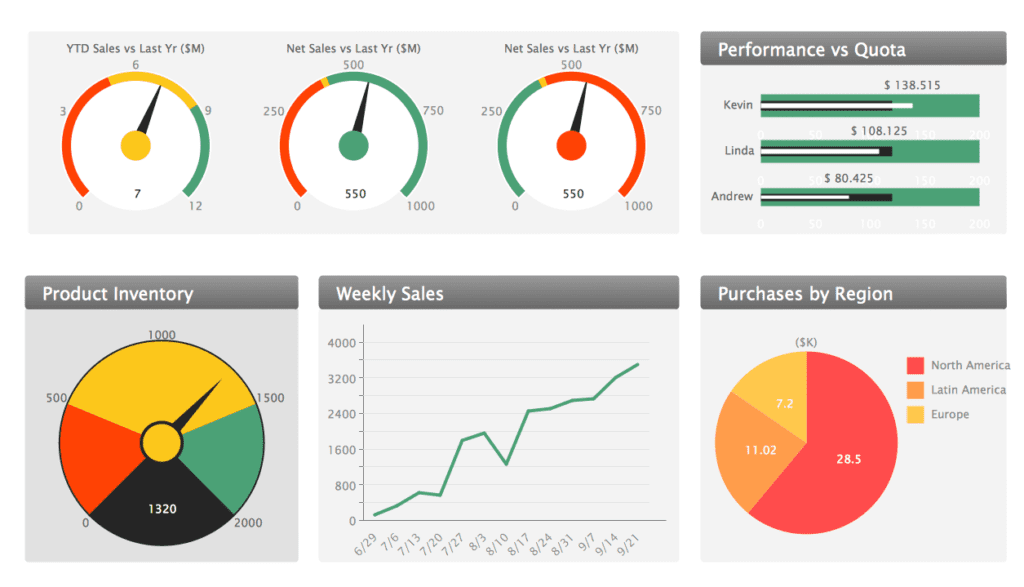 16 Sales reports examples you can use for daily, weekly or monthly ...