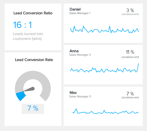 10 Sales Report Template to Create Daily, Weekly & Monthly Updates